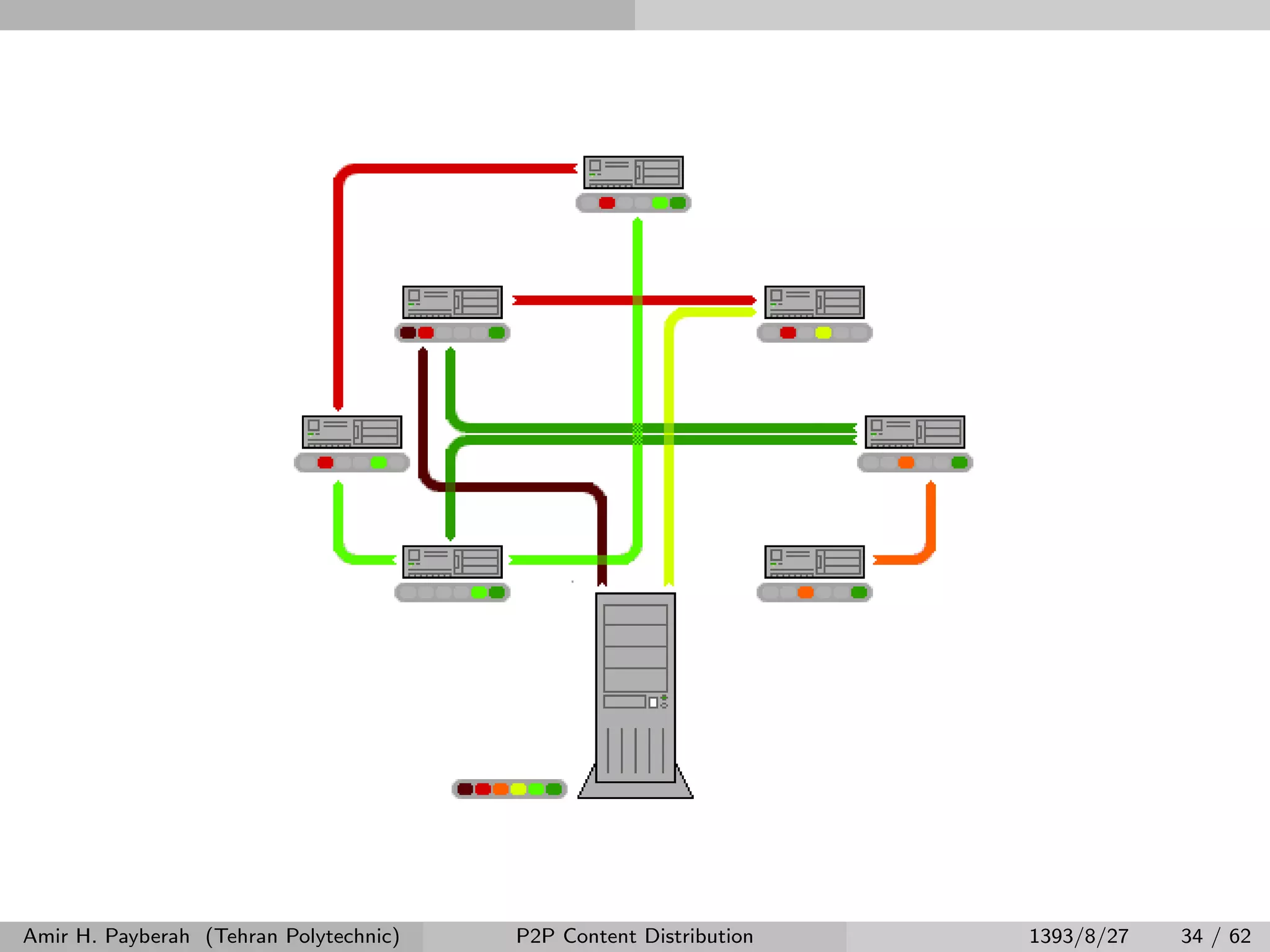 Amir H. Payberah (Tehran Polytechnic) P2P Content Distribution 1393/8/27 34 / 62
 