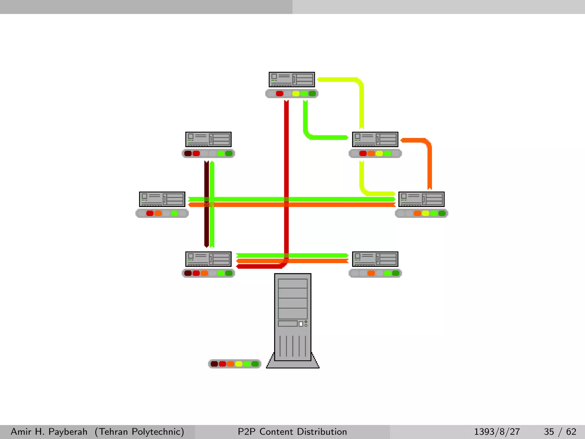Amir H. Payberah (Tehran Polytechnic) P2P Content Distribution 1393/8/27 35 / 62
 