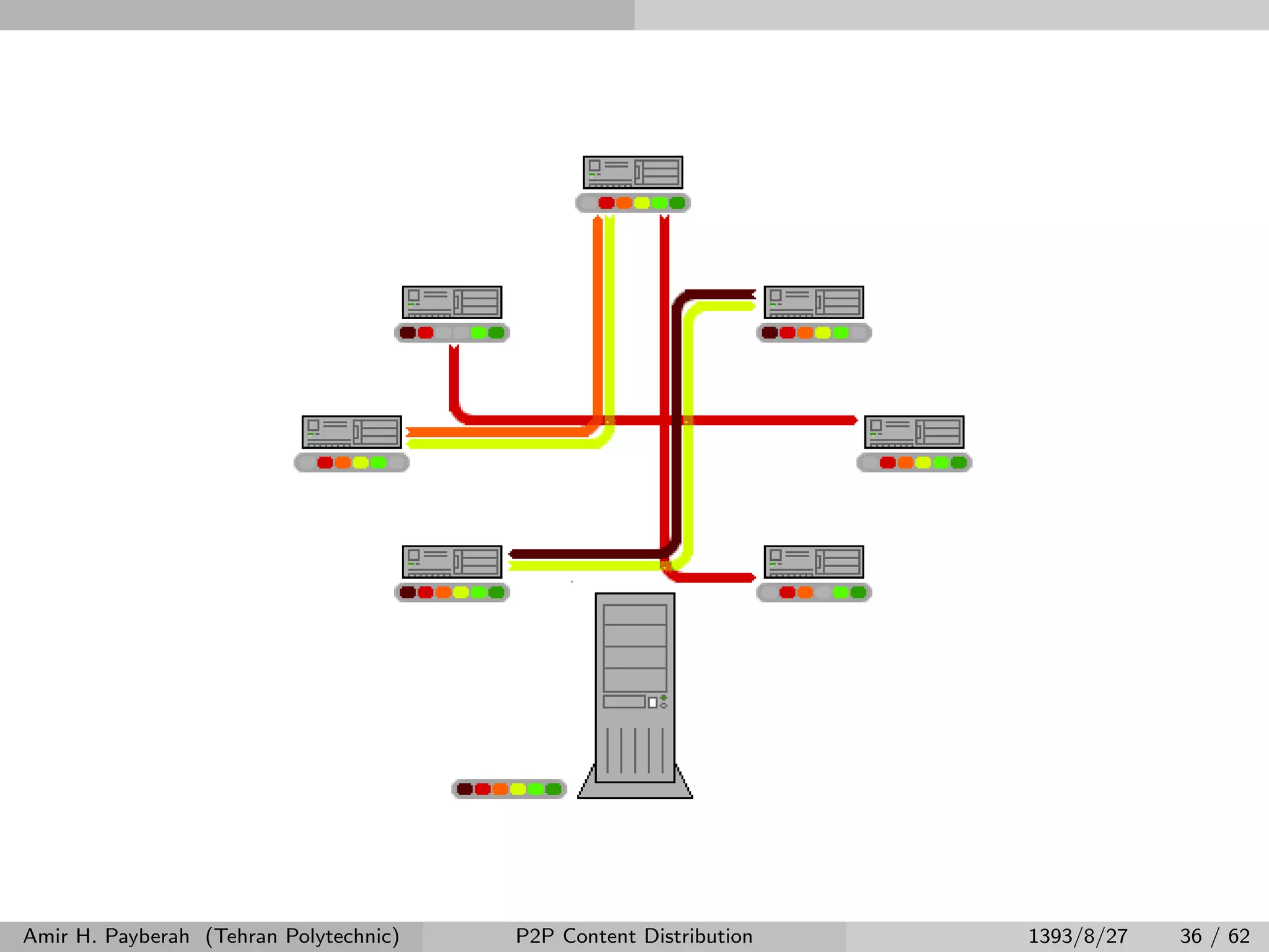 Amir H. Payberah (Tehran Polytechnic) P2P Content Distribution 1393/8/27 36 / 62
 