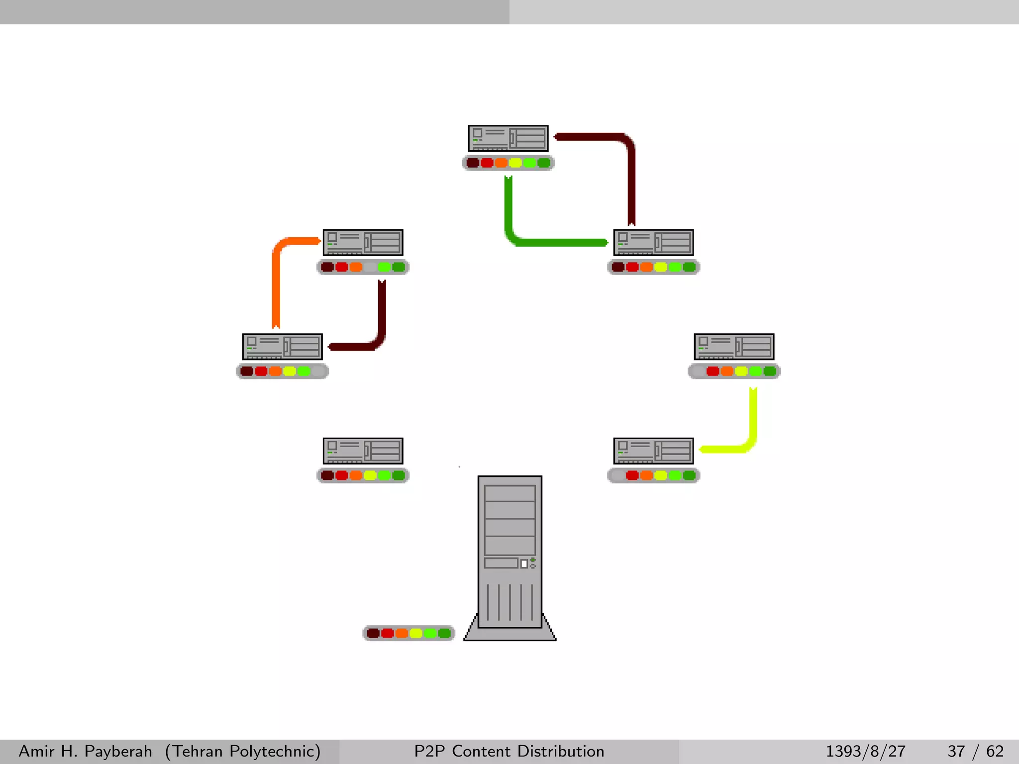 Amir H. Payberah (Tehran Polytechnic) P2P Content Distribution 1393/8/27 37 / 62
 