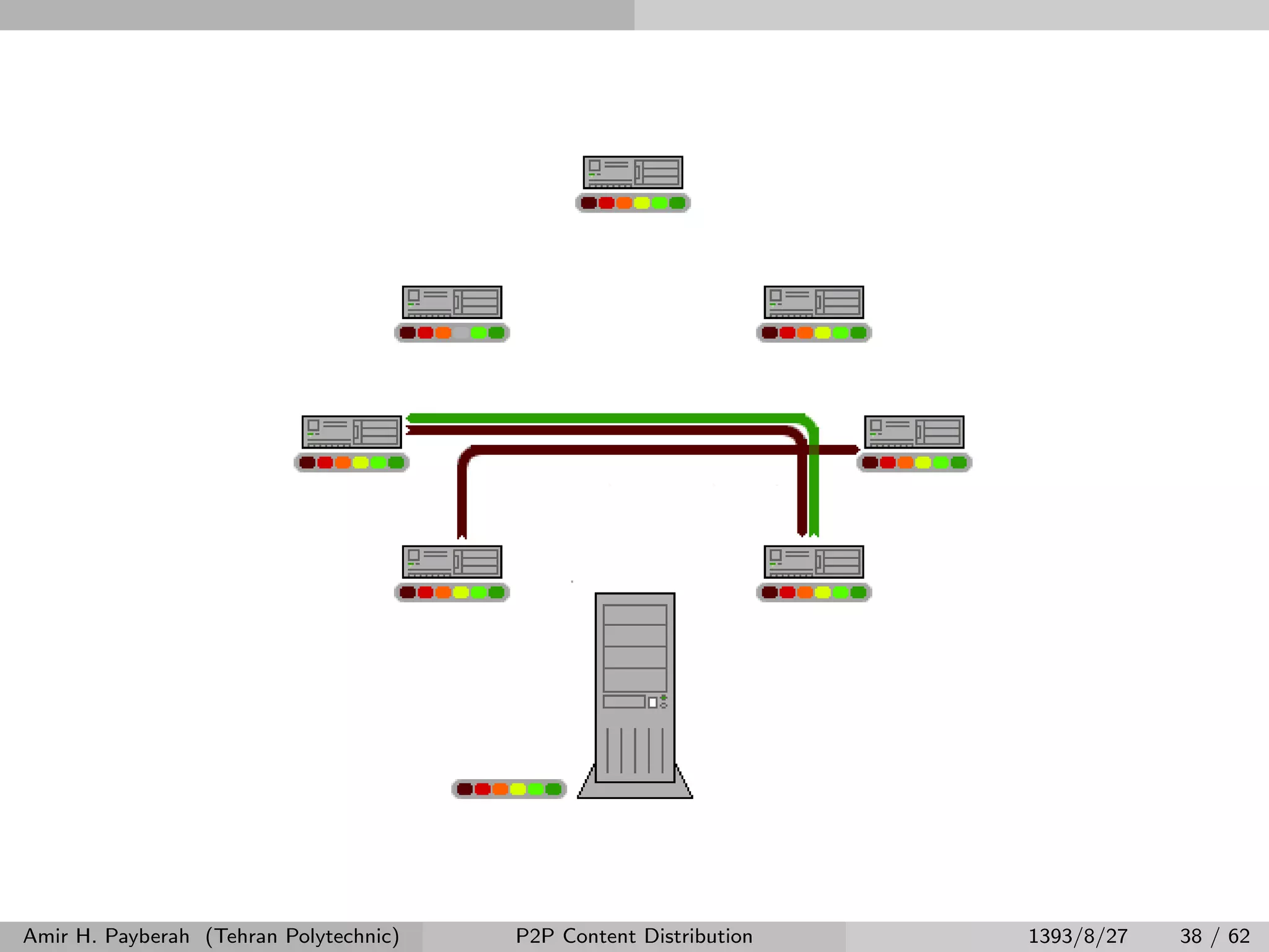 Amir H. Payberah (Tehran Polytechnic) P2P Content Distribution 1393/8/27 38 / 62
 