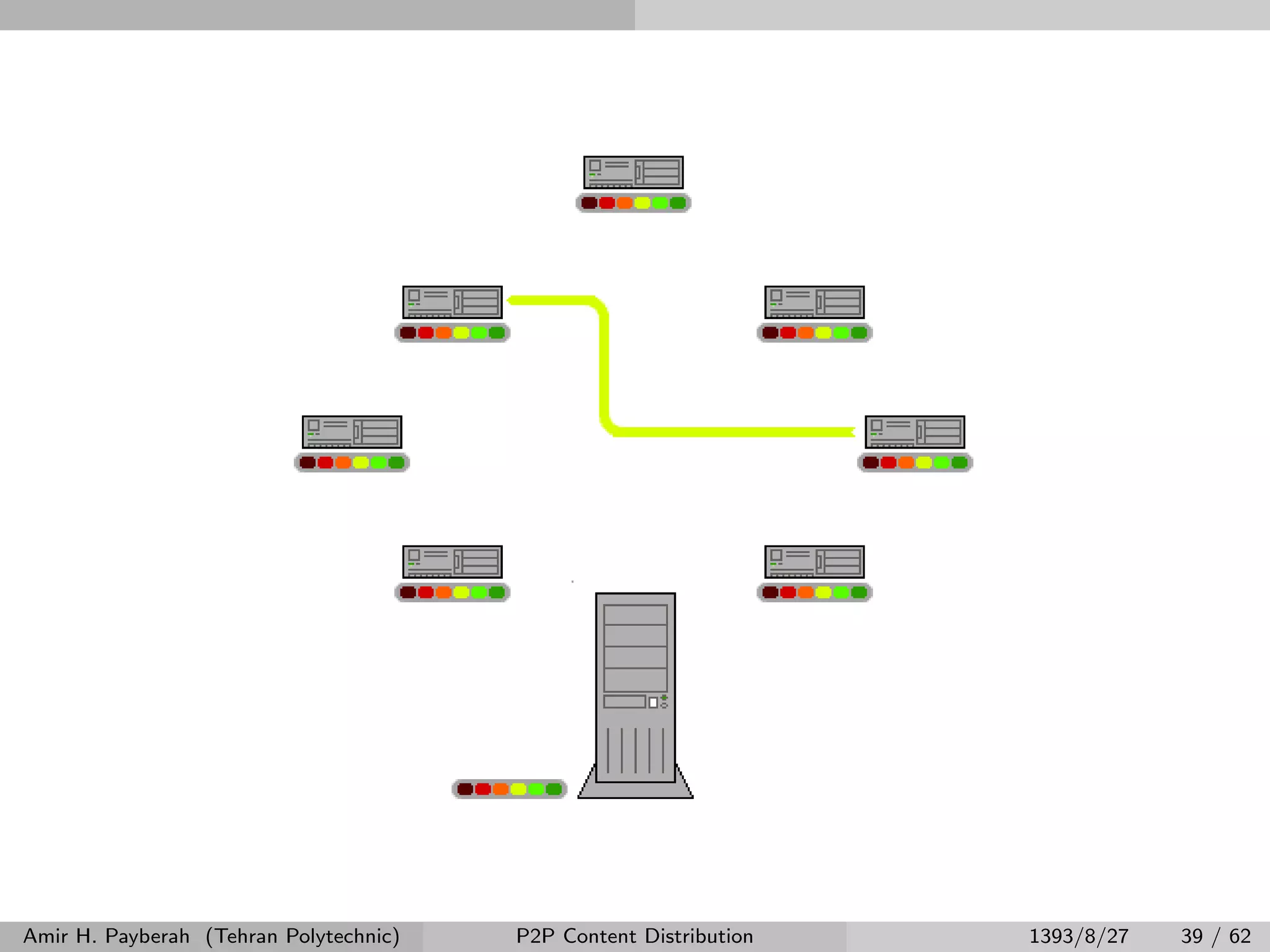 Amir H. Payberah (Tehran Polytechnic) P2P Content Distribution 1393/8/27 39 / 62
 