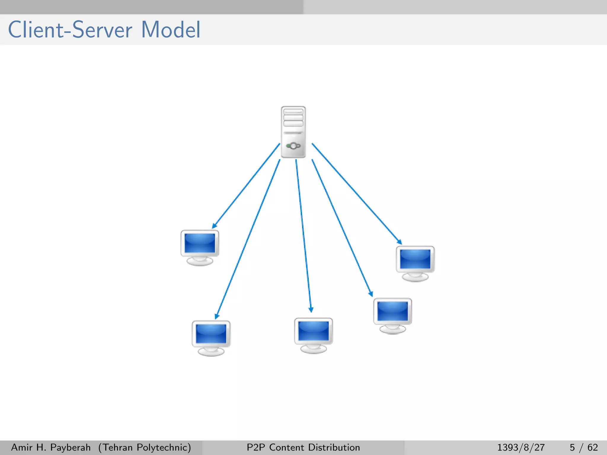 Client-Server Model
Amir H. Payberah (Tehran Polytechnic) P2P Content Distribution 1393/8/27 5 / 62
 