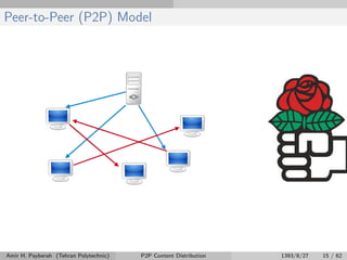 Peer-to-Peer (P2P) Model
Amir H. Payberah (Tehran Polytechnic) P2P Content Distribution 1393/8/27 15 / 62
 
