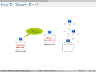 How To Discover Data?
Amir H. Payberah (Tehran Polytechnic) P2P Content Distribution 1393/8/27 19 / 62
 