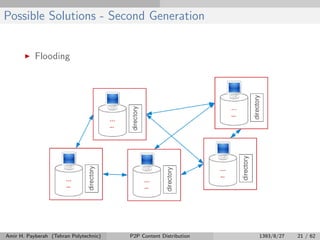 Possible Solutions - Second Generation
Flooding
Amir H. Payberah (Tehran Polytechnic) P2P Content Distribution 1393/8/27 21 / 62
 