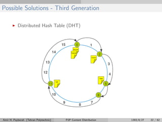 Possible Solutions - Third Generation
Distributed Hash Table (DHT)
Amir H. Payberah (Tehran Polytechnic) P2P Content Distribution 1393/8/27 22 / 62
 