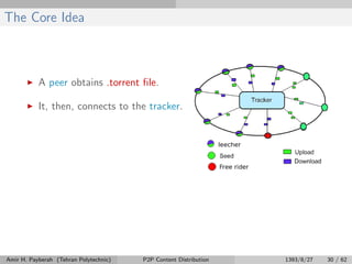 The Core Idea
A peer obtains .torrent ﬁle.
It, then, connects to the tracker.
Amir H. Payberah (Tehran Polytechnic) P2P Content Distribution 1393/8/27 30 / 62
 