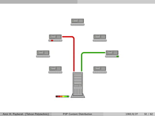 Amir H. Payberah (Tehran Polytechnic) P2P Content Distribution 1393/8/27 32 / 62
 