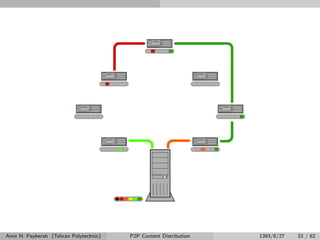 Amir H. Payberah (Tehran Polytechnic) P2P Content Distribution 1393/8/27 33 / 62
 
