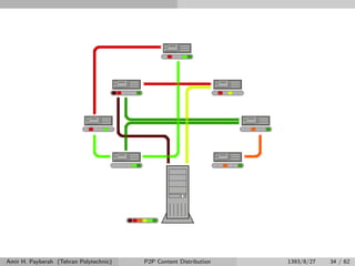 Amir H. Payberah (Tehran Polytechnic) P2P Content Distribution 1393/8/27 34 / 62
 