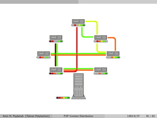 Amir H. Payberah (Tehran Polytechnic) P2P Content Distribution 1393/8/27 35 / 62
 