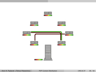 Amir H. Payberah (Tehran Polytechnic) P2P Content Distribution 1393/8/27 38 / 62
 