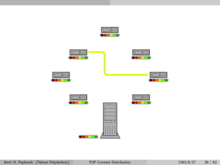 Amir H. Payberah (Tehran Polytechnic) P2P Content Distribution 1393/8/27 39 / 62
 