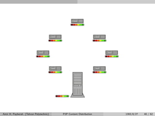 Amir H. Payberah (Tehran Polytechnic) P2P Content Distribution 1393/8/27 40 / 62
 