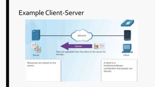 P2P & Client-Server Network | PPT