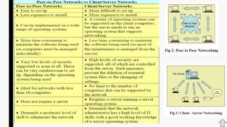 P2P & Client-Server Network