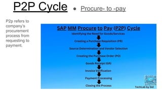 P2r Process Comprehensive Guide to the Procure-to-Pay (P2P) Cycle Process | PDF