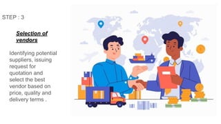 P2r Process Comprehensive Guide to the Procure-to-Pay (P2P) Cycle Process | PDF