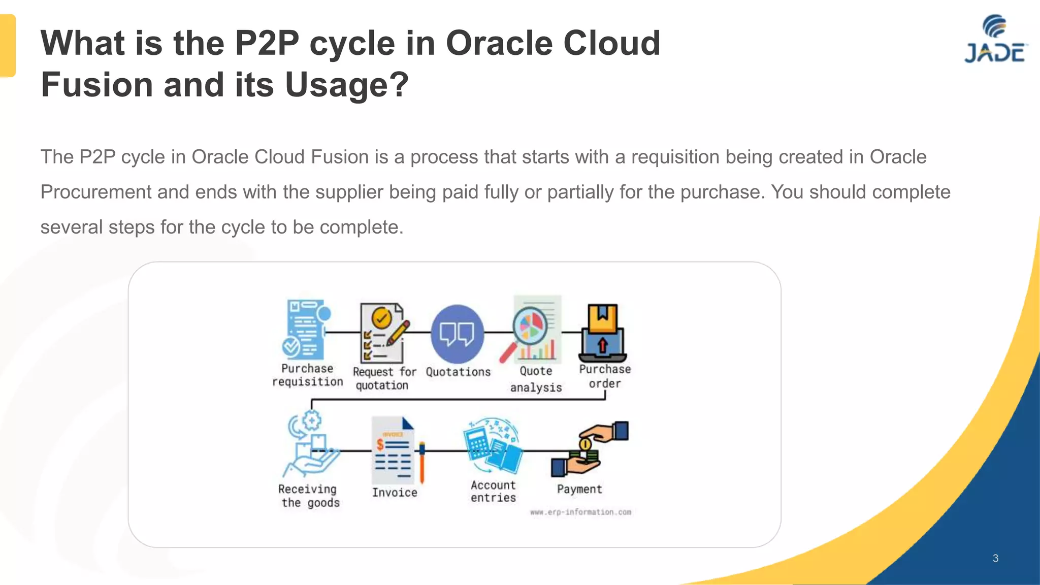 3
The P2P cycle in Oracle Cloud Fusion is a process that starts with a requisition being created in Oracle
Procurement and ends with the supplier being paid fully or partially for the purchase. You should complete
several steps for the cycle to be complete.
What is the P2P cycle in Oracle Cloud
Fusion and its Usage?
 