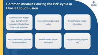 Common mistakes during the P2P cycle in
Oracle Cloud Fusion
13
Common errors that can
occur during the P2P
process in Oracle Cloud
Fusion are as follows:
Incorrect/missing account
codes
Invalid/missing vendor
information
Inaccurate/missing purchase
order information
Invalid/missing invoice
information
Incorrect/missing payment
info
 