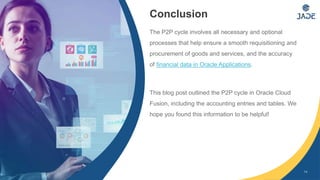 14
The P2P cycle involves all necessary and optional
processes that help ensure a smooth requisitioning and
procurement of goods and services, and the accuracy
of financial data in Oracle Applications.
This blog post outlined the P2P cycle in Oracle Cloud
Fusion, including the accounting entries and tables. We
hope you found this information to be helpful!
Conclusion
 