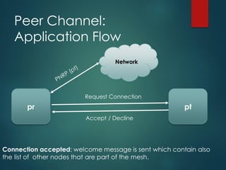 Peer Channel:
Application Flow
pr pt
Network
Request Connection
Accept / Decline
Connection accepted: welcome message is sent which contain also
the list of other nodes that are part of the mesh.
 