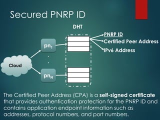 Secured PNRP ID
Cloud
pn1
.
.
.
pnN
DHT
PNRP ID
Certified Peer Address
IPv6 Address
The Certified Peer Address (CPA) is a self-signed certificate
that provides authentication protection for the PNRP ID and
contains application endpoint information such as
addresses, protocol numbers, and port numbers.
 