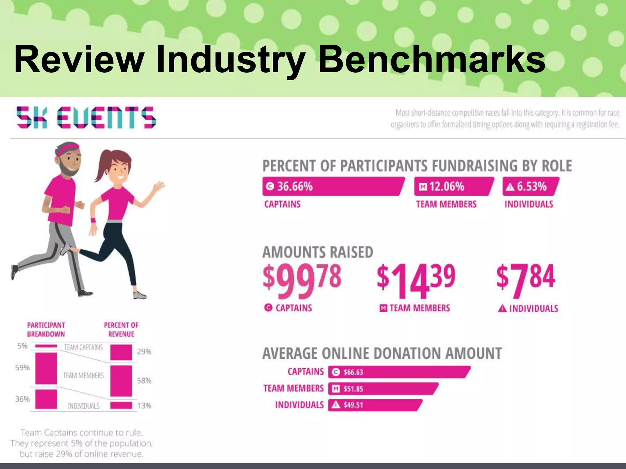 Review Industry Benchmarks
 
