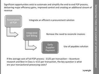 INTEGRATINGTHREECOREELEMENTOFSPENDMANAGEMENT
Automation
of P2P
Integrated
Self Billing
Early
Supplier
Payment
If the average cost of full P2P process - £125 per transaction – Accenture
research and Best in Class is <£15 per transaction, the key question is what
are your transactional processing costs?
Significant opportunities exist to automate and simplify the end to end P2P process,
delivering major efficiency gains, improved control and creating an additional stream of
revenue
Integrate an efficient e-procurement solution
Remove the need to reconcile invoices
Use of payables solution
 