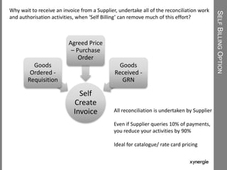 SELFBILLINGOPTION
Self
Create
Invoice
Goods
Ordered -
Requisition
Agreed Price
– Purchase
Order
Goods
Received -
GRN
All reconciliation is undertaken by Supplier
Even if Supplier queries 10% of payments,
you reduce your activities by 90%
Ideal for catalogue/ rate card pricing
Why wait to receive an invoice from a Supplier, undertake all of the reconciliation work
and authorisation activities, when ‘Self Billing’ can remove much of this effort?
 