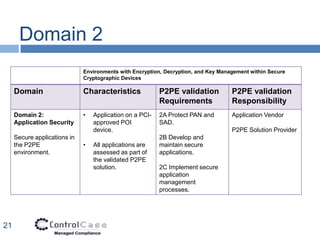 P2PE - PCI DSS | PPTX