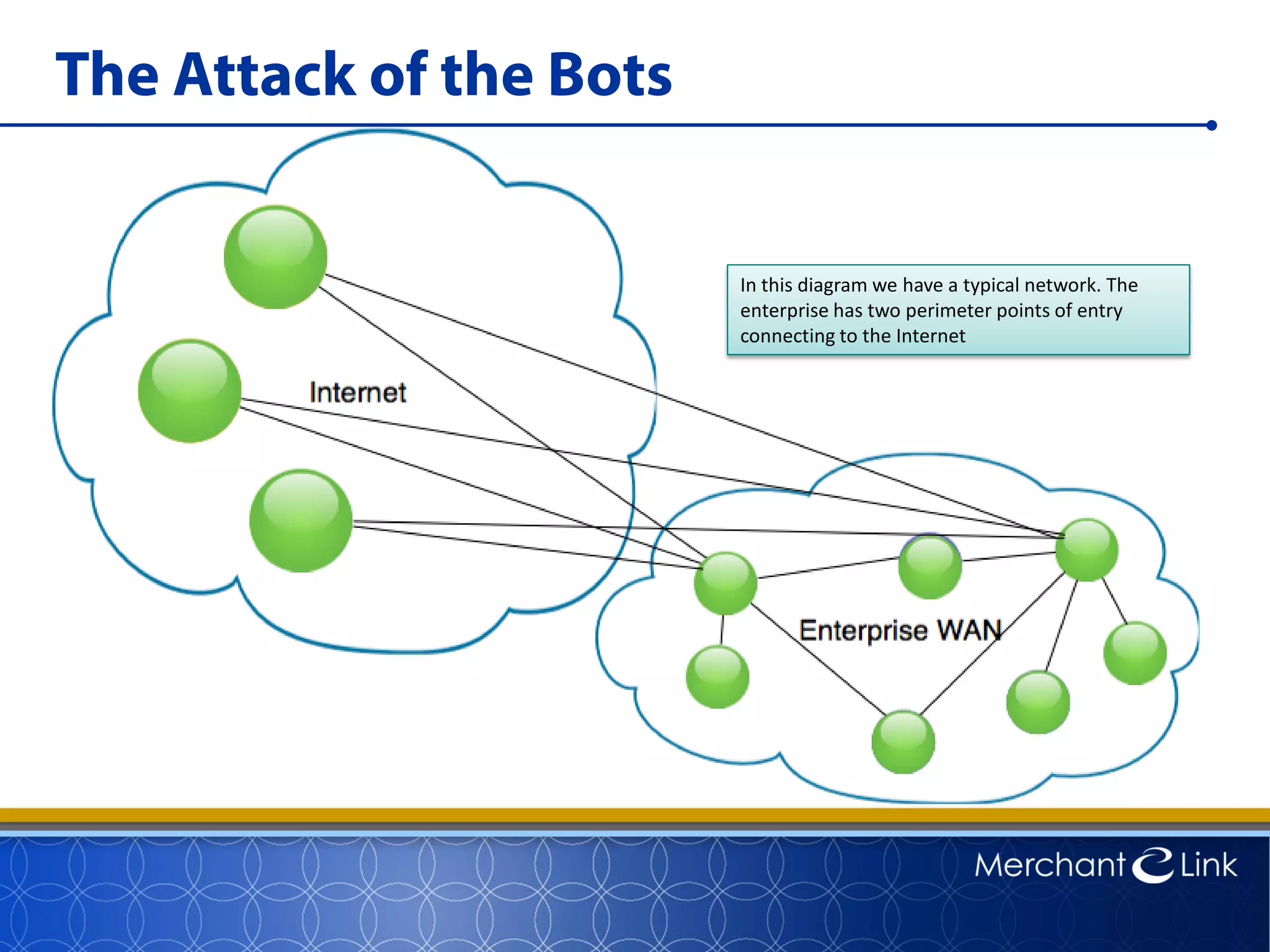 The Attack of the Bots
In this diagram we have a typical network. The
enterprise has two perimeter points of entry
connecting to the Internet
 