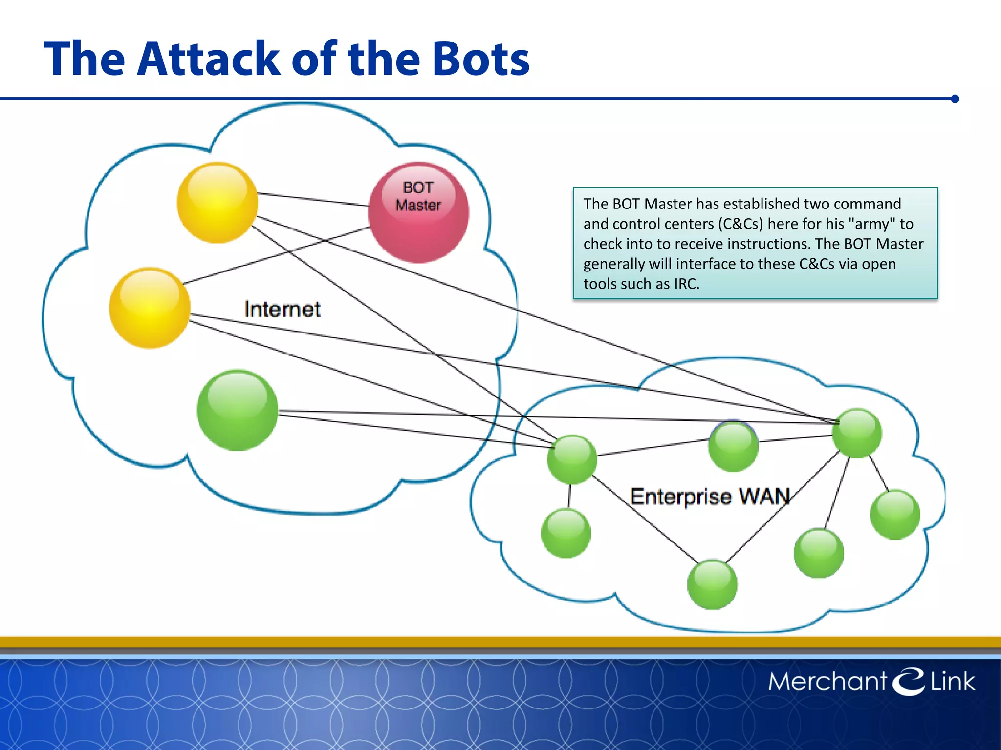 The Attack of the Bots
The BOT Master has established two command
and control centers (C&Cs) here for his "army" to
check into to receive instructions. The BOT Master
generally will interface to these C&Cs via open
tools such as IRC.
 