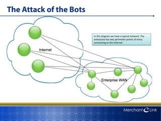 Point-to-Point Encryption: Best Practices and PCI Compliance Update | PDF