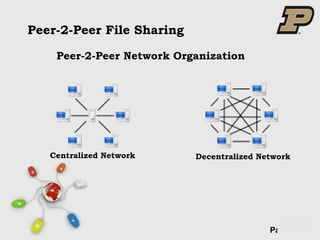 Peer-2-Peer File Sharing Peer-2-Peer Network Organization Centralized Network  Decentralized Network 