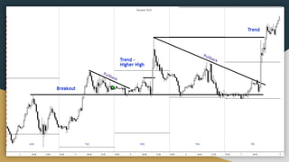 P2P Full Trading System -Ultimate Day Trading Guide.pdf