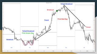 P2P Full Trading System -Ultimate Day Trading Guide.pdf