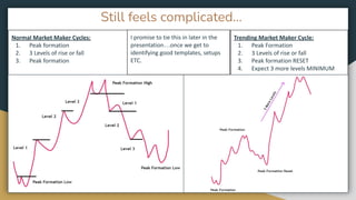 P2P Full Trading System -Ultimate Day Trading Guide.pdf