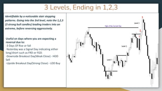 P2P Full Trading System -Ultimate Day Trading Guide.pdf