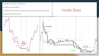 P2P Full Trading System -Ultimate Day Trading Guide.pdf