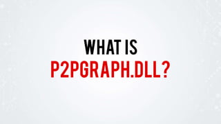 p2pgraph.dll?
WHAT IS
 