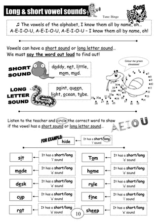 Long & short vowel sounds
♫ The vowels of the alphabet, I know them all by name, oh…
A-E-I-O-U, A-E-I-O-U, A-E-I-O-U – I know them all by name, oh!
♫
Tune: Bingo
sit
It has a short/long
‘i’ sound
made
It has a short/long
‘a’ sound
desk
It has a short/long
‘e’ sound
cup
It has a short/long
‘u’ sound
rat
It has a short/long
‘a’ sound
Tom
It has a short/long
‘o’ sound
home
It has a short/long
‘o’ sound
rule
It has a short/long
‘u’ sound
fine
It has a short/long
‘i’ sound
sheep
It has a short/long
‘e’ sound
Listen to the teacher and circle the correct word to show
if the vowel has a short sound or long letter sound…
hide
It has a short/long
‘i’ sound
daddy, net, little,
mom, mud.
paint, queen,
light, ocean, tube.
Vowels can have a short sound or long letter sound…
We must say the word out loud to find out!
Colour me green
pleasssse!
10
 