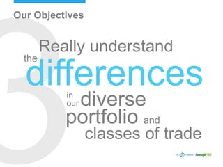 differencesin
our
classes of trade
Really understand
diverse
andportfolio
the
Our Objectives
 