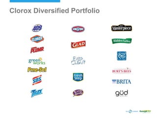 v
Clorox Diversified Portfolio
 