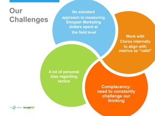 Our
Challenges
No standard
approach to measuring
Shopper Marketing
dollars spent at
the field level
A lot of personal
bias regarding
tactics
Complacency:
need to constantly
challenge our
thinking
Work with
Clorox internally
to align with
metrics as “valid”
 