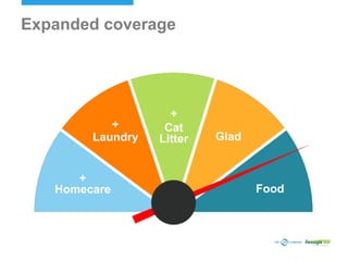 +
Homecare
+
Laundry Glad
+
Cat
Litter
Food
Expanded coverage
 