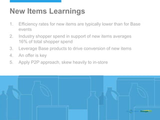 1. Efficiency rates for new items are typically lower than for Base
events
2. Industry shopper spend in support of new items averages
16% of total shopper spend
3. Leverage Base products to drive conversion of new items
4. An offer is key
5. Apply P2P approach, skew heavily to in-store
New Items Learnings
 