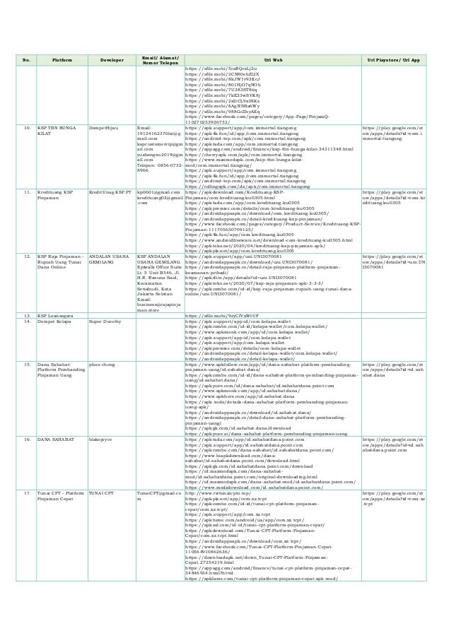Pinjol Ilegal Januari 2021