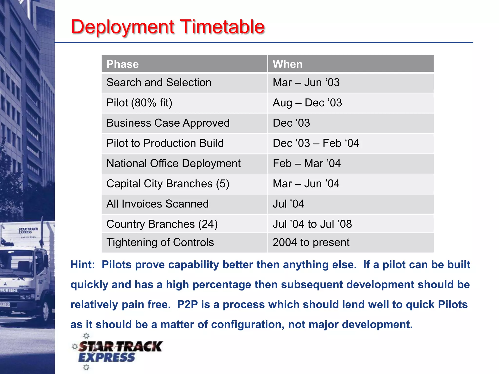 After over 35 years of strong growth, Star Track Express is the most technologically advanced and successful express freight company in Australia